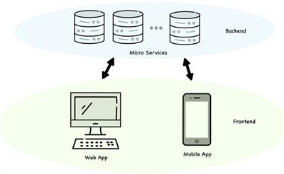 Mobile opportunity against stress: Open study protocol on the effectiveness of a mobile platform for stress self-management in the post-pandemic era